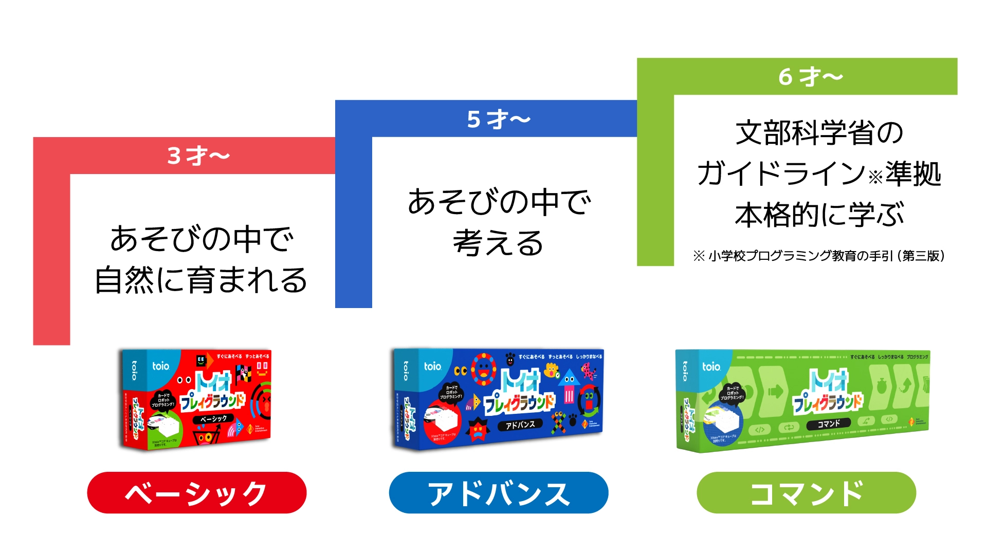 カードセット（ベーシック／アドバンス／コマンド）の紹介