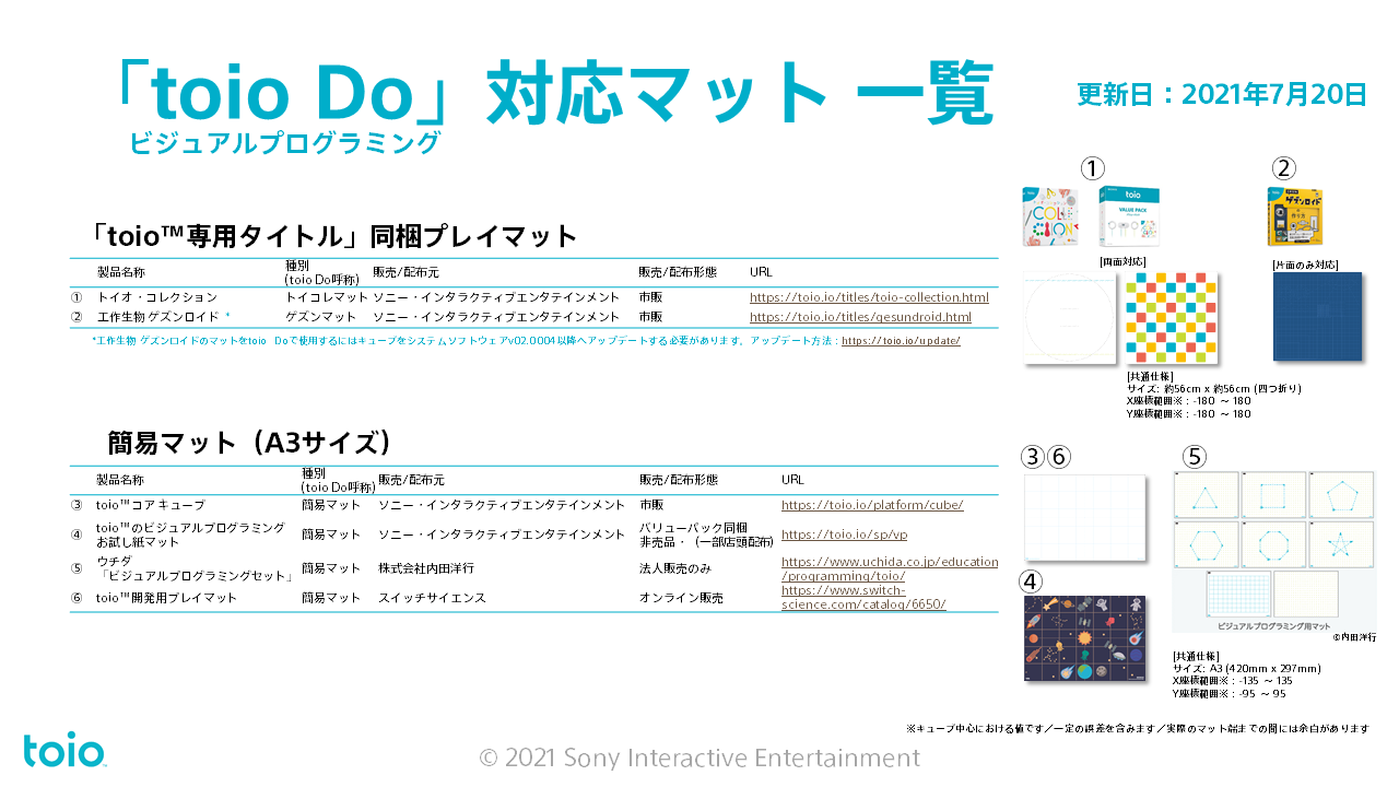 toio Do・ビジュアルプログラミングで使えるマット一覧