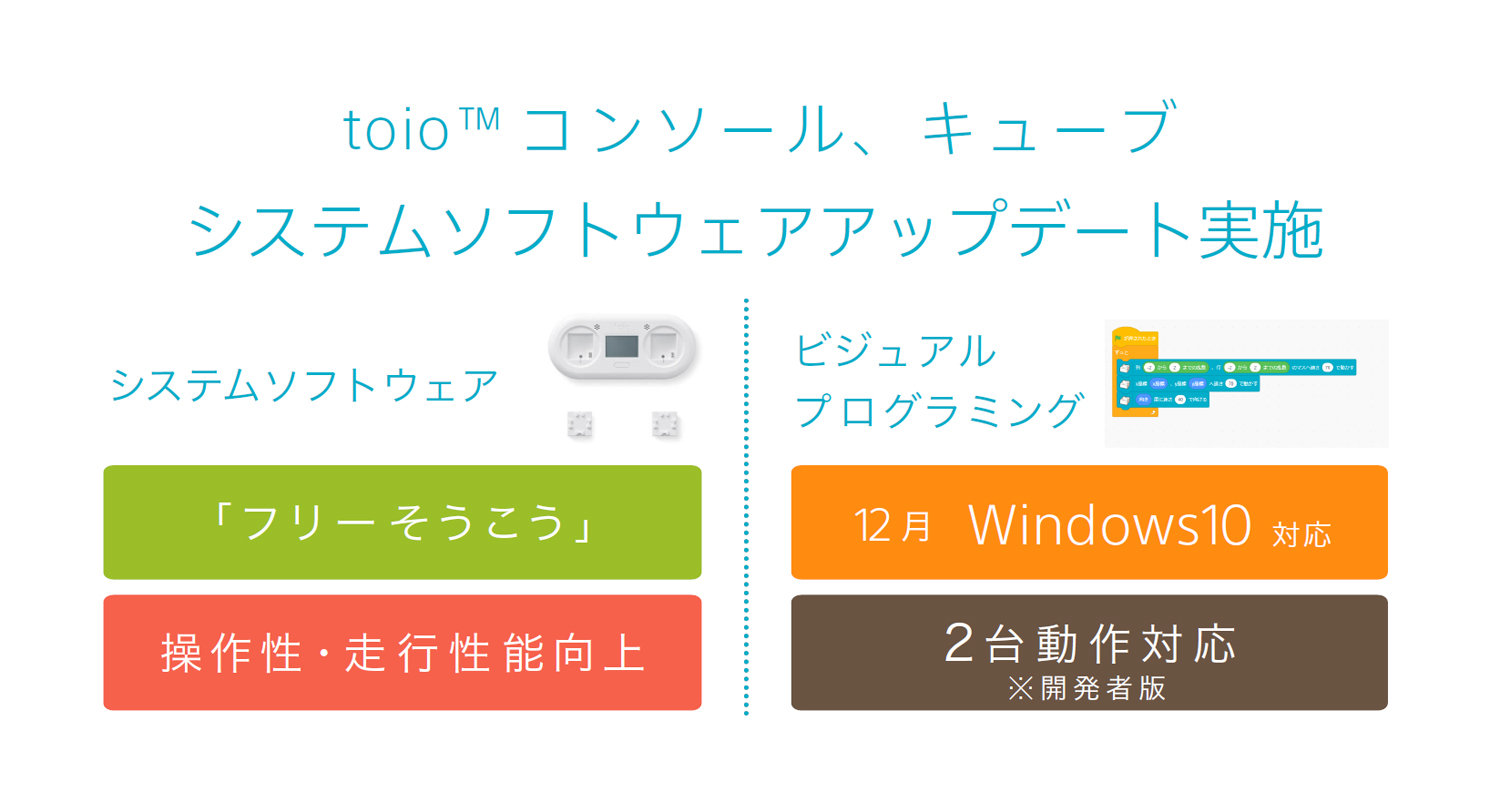 システムソフトウェアアップデート実施の画像